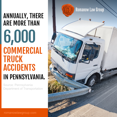 Annually, there are more than 6,000 commercial truck accidents in Pennsylvania. Source: Pennsylvania Department of Transportation